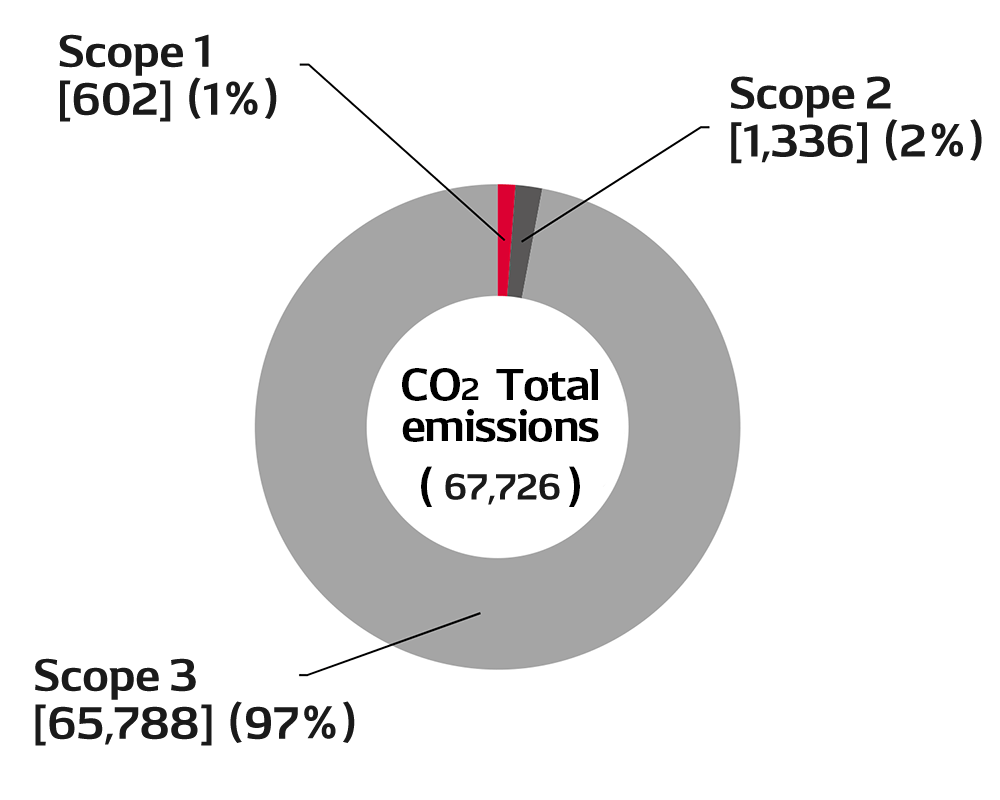 environment-data-img-data-04-en