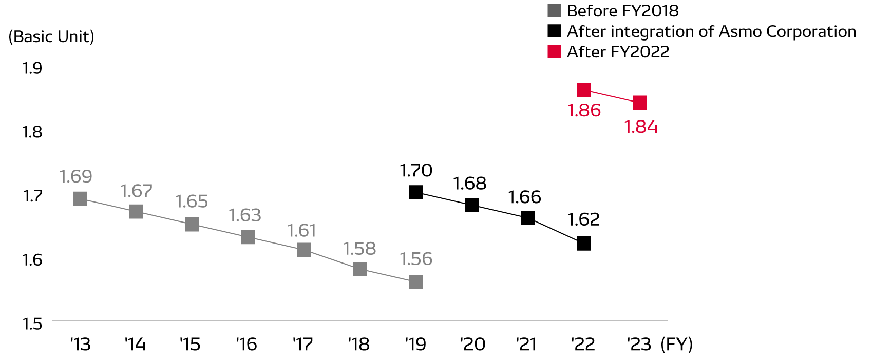 energy02-img-logistics-co2-02-en