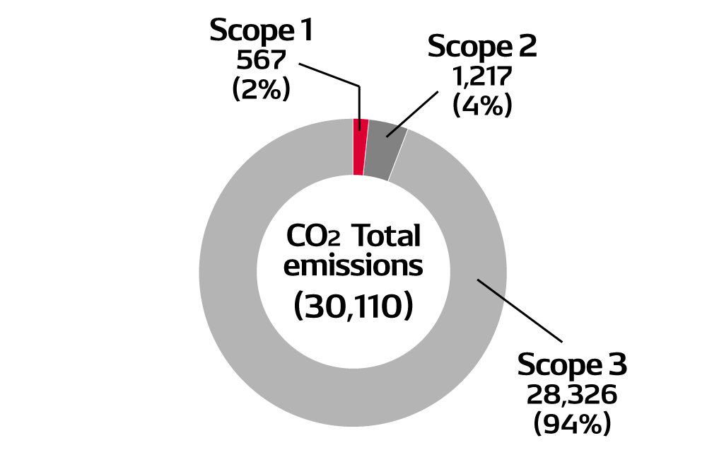 environment-data-img-data-04-en
