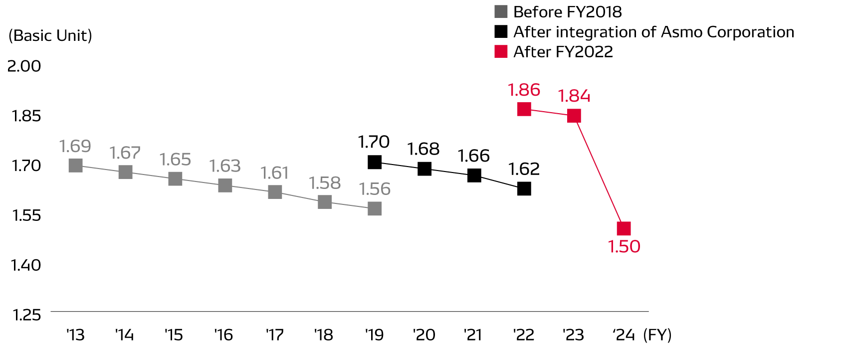 energy02-img-logistics-co2-02-en