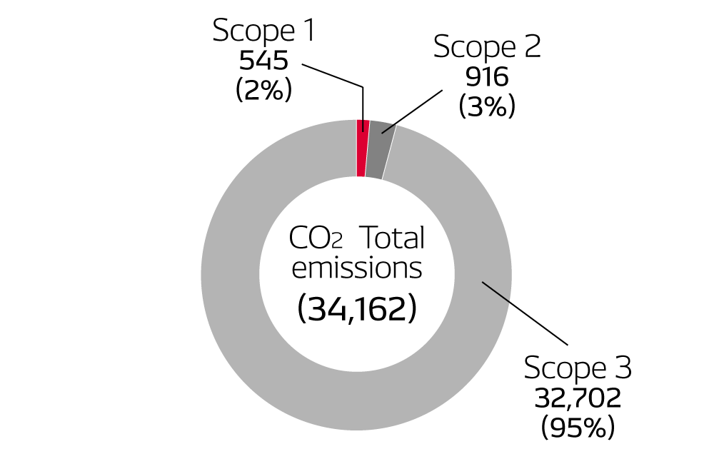 environment-data-img-data-04-en