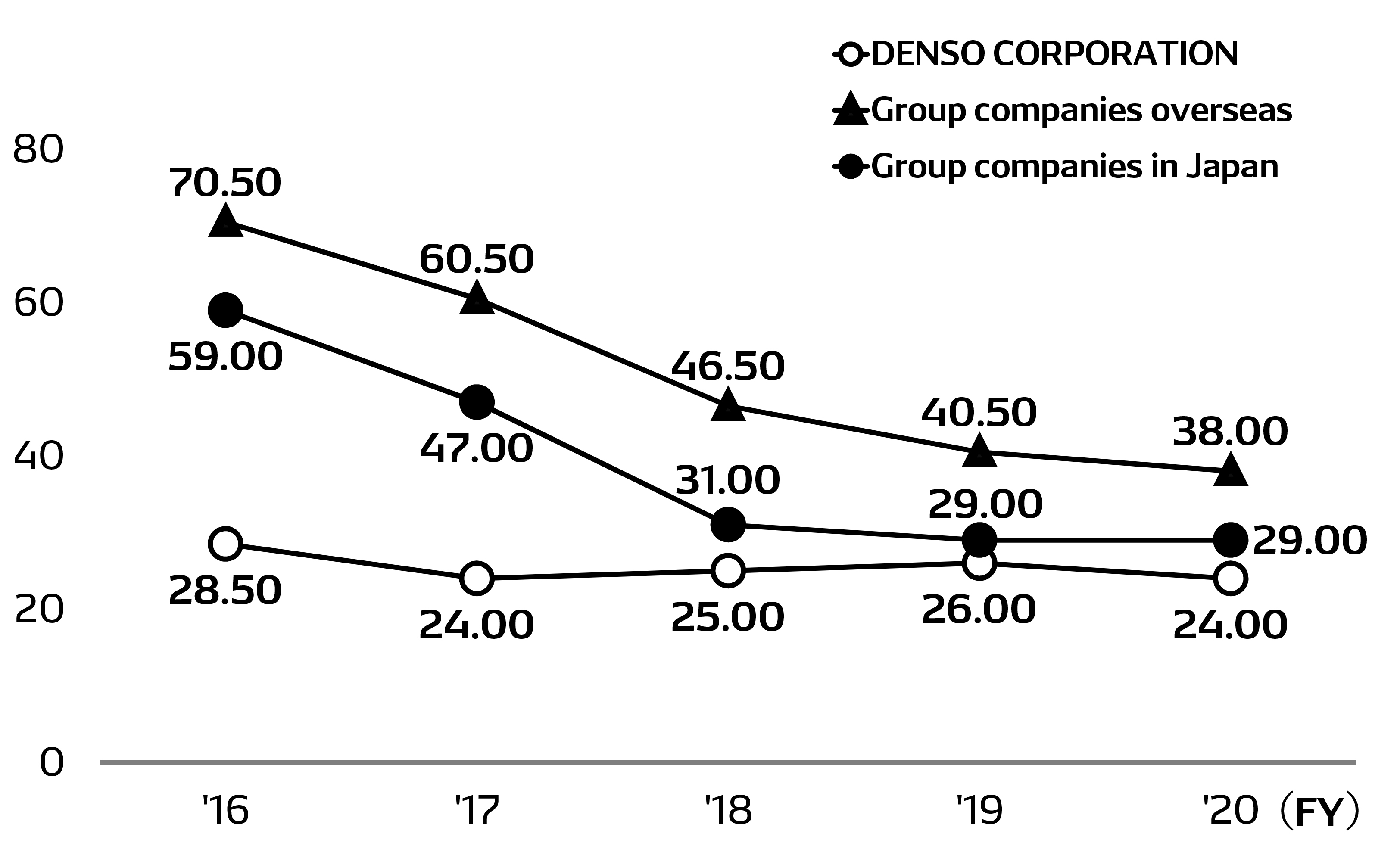 social-data-img-data-17-en