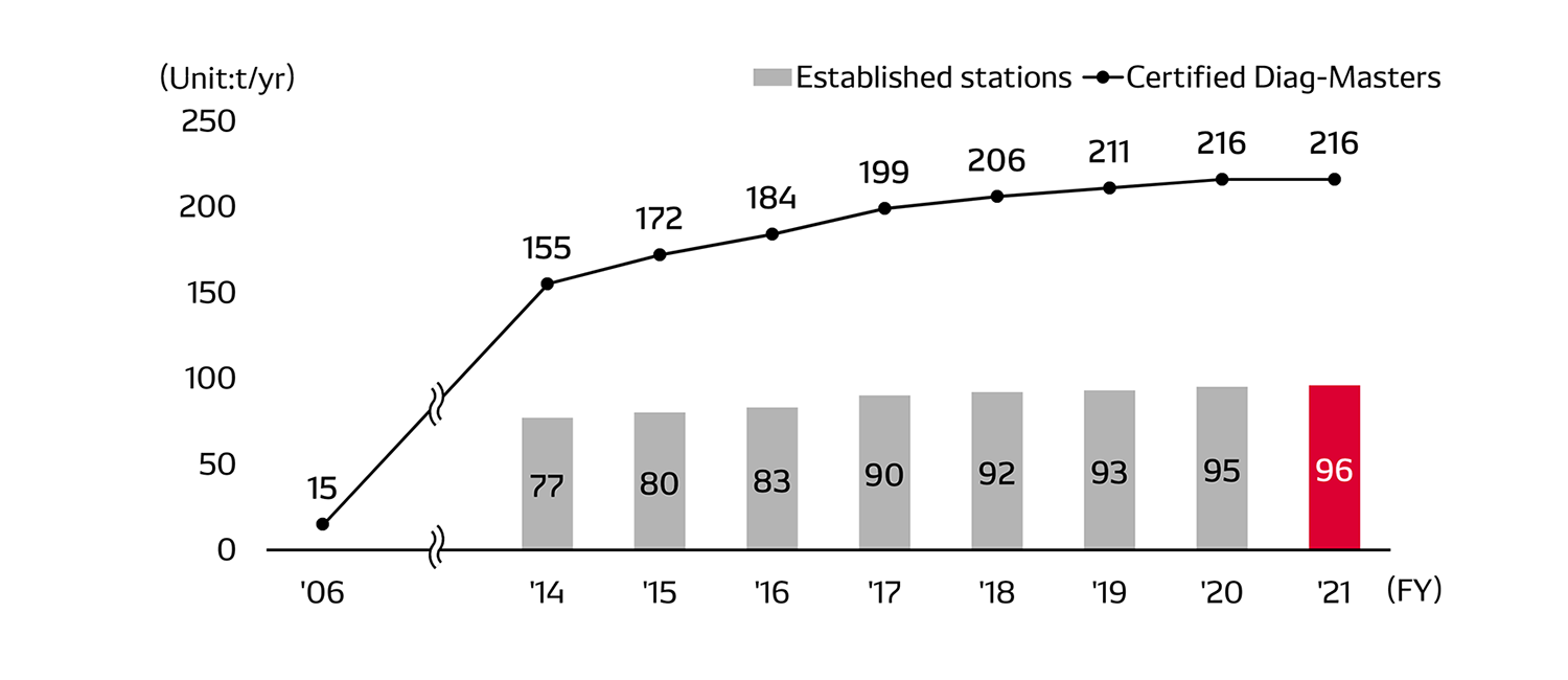 after-service-img-established