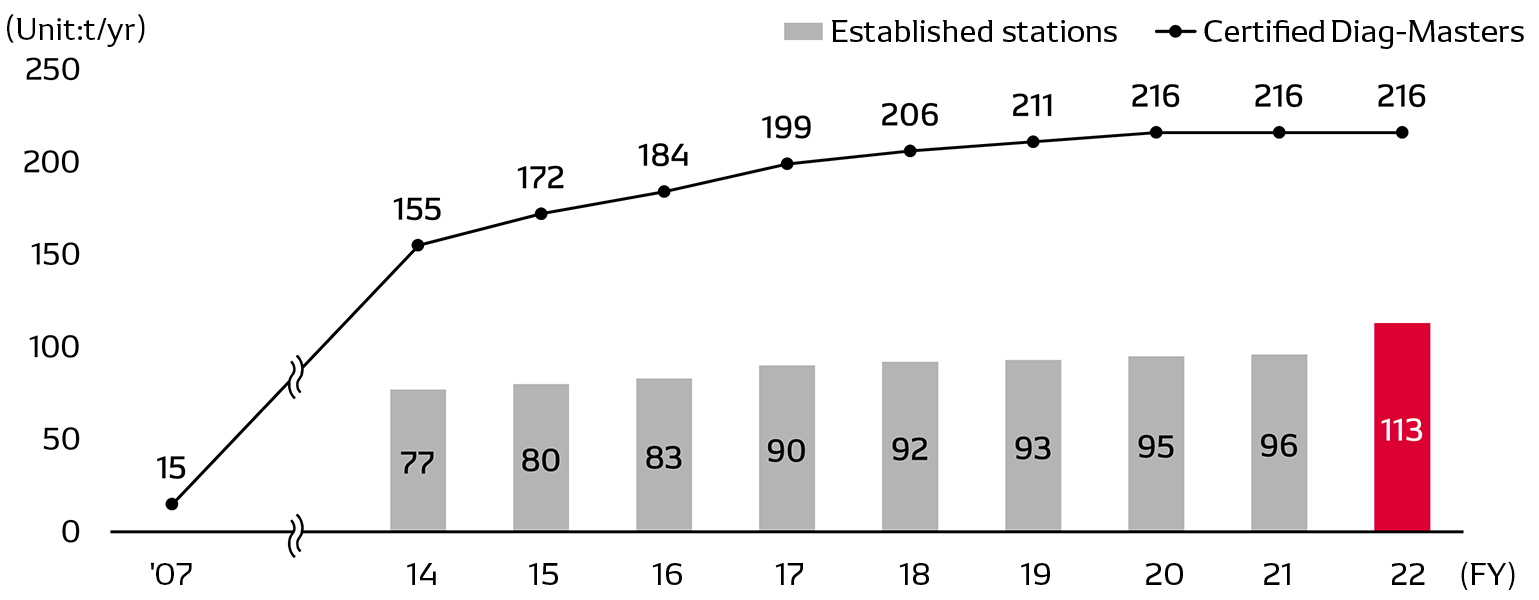 after-service-img-established-en