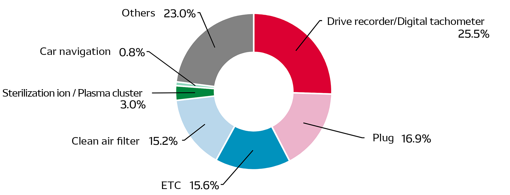 after-service-img-product-breakdown-en
