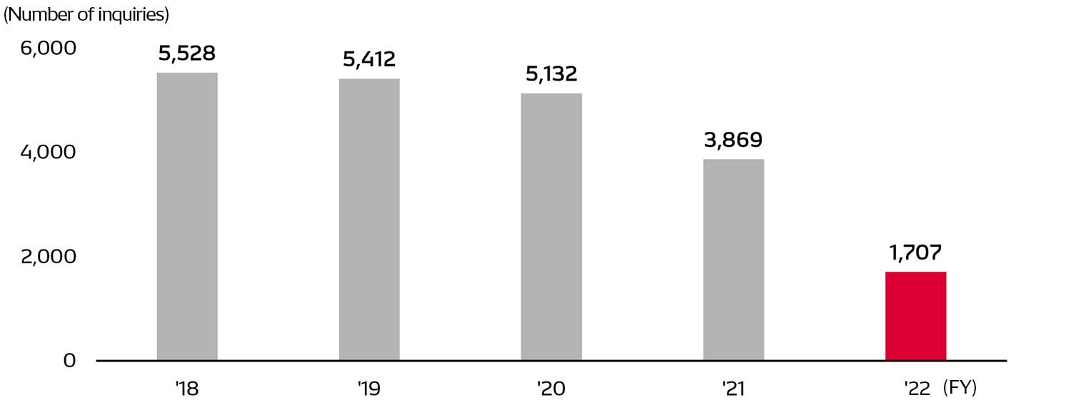 after-service-img-product-inquiry-en