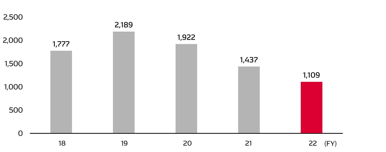 social-data-img-data-12-en
