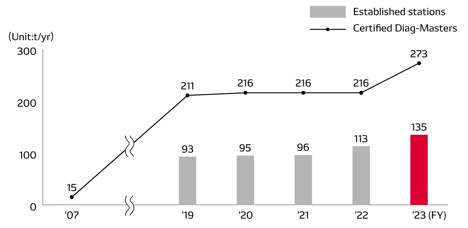 after-service-img-established-en