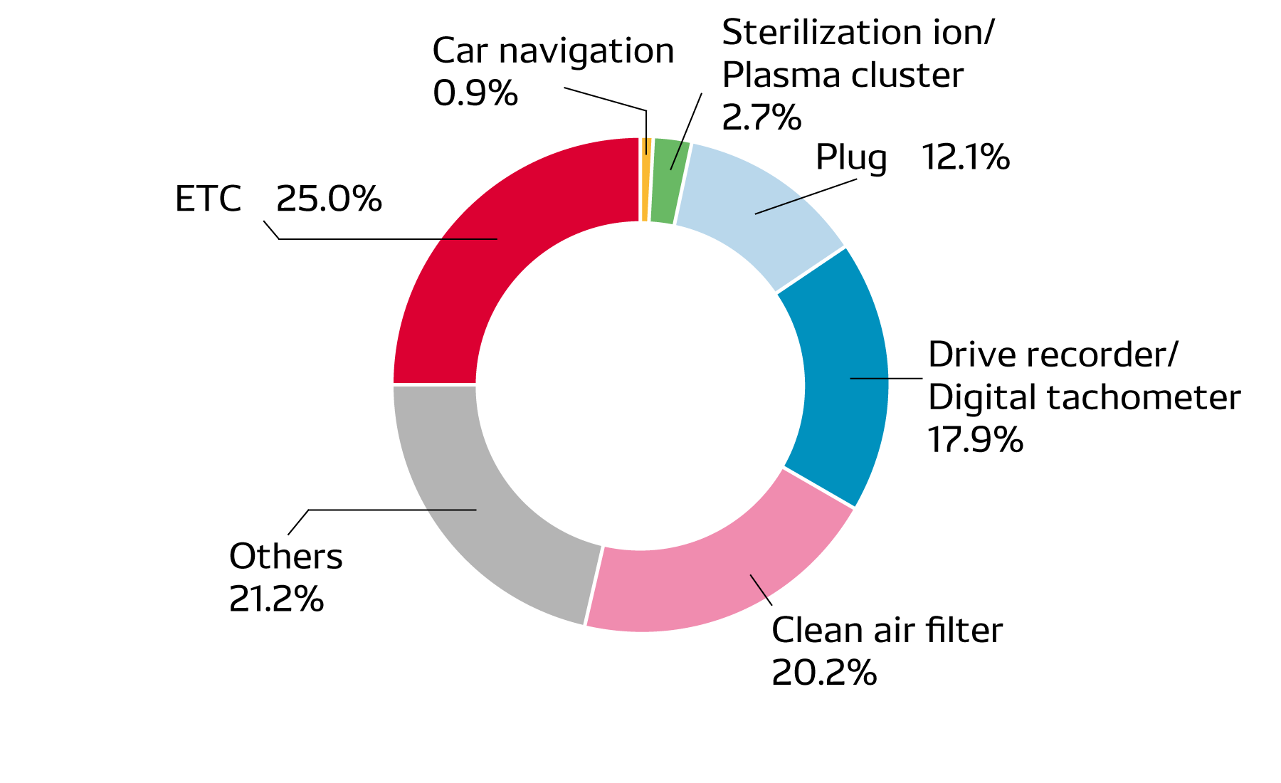 after-service-img-product-breakdown-en