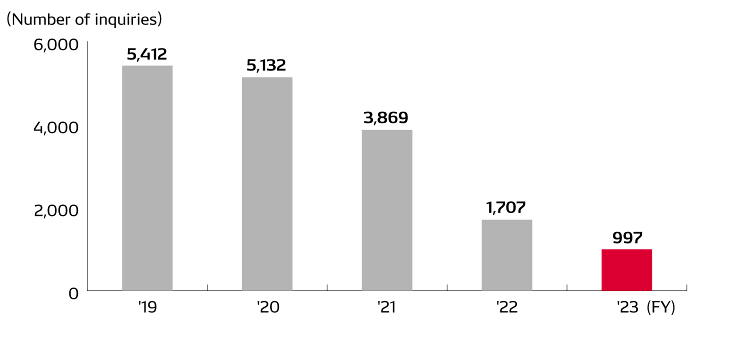 after-service-img-product-inquiry-en