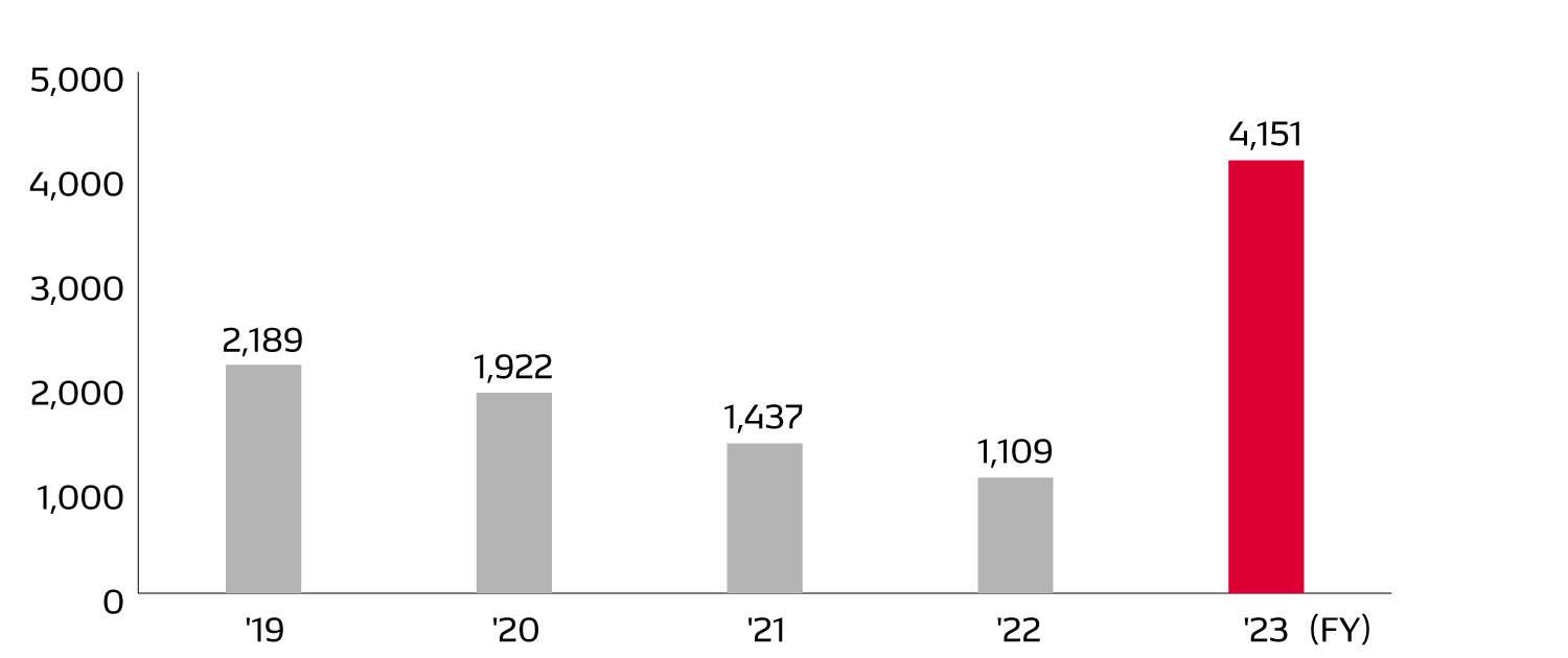 social-data-img-data-12-en