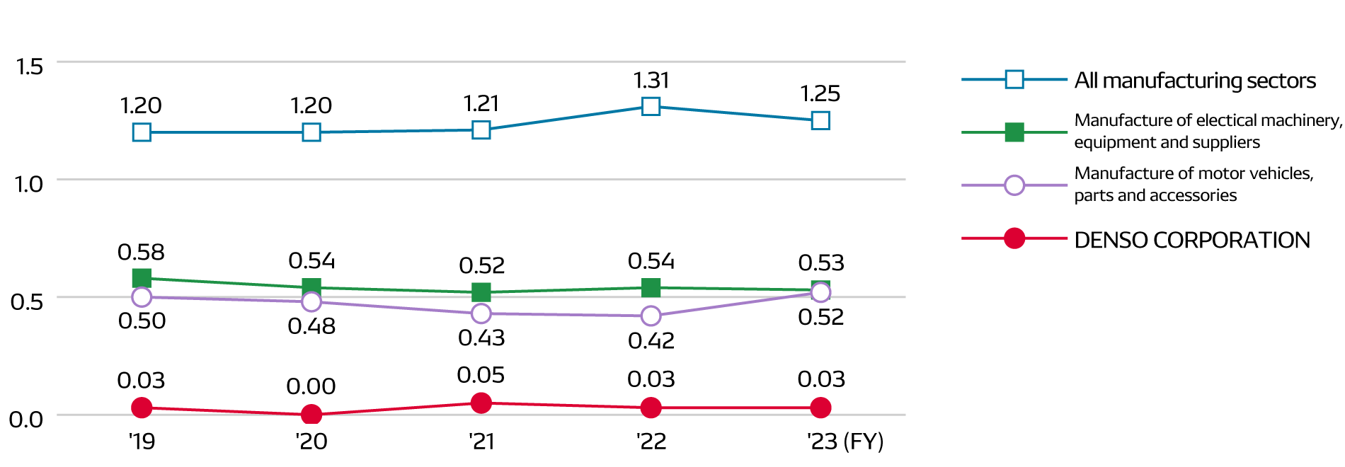 social-data-img-data-16-en