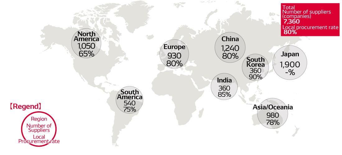 social-data-img-procurement-policy-en