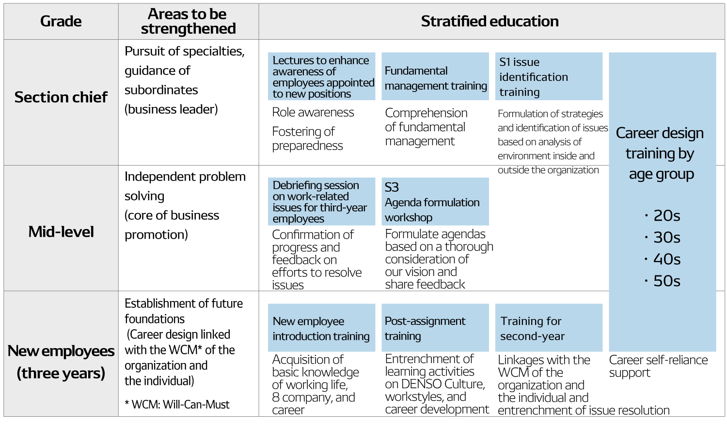 Business positions (section chief and below)