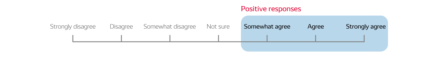 Employee Engagement Survey