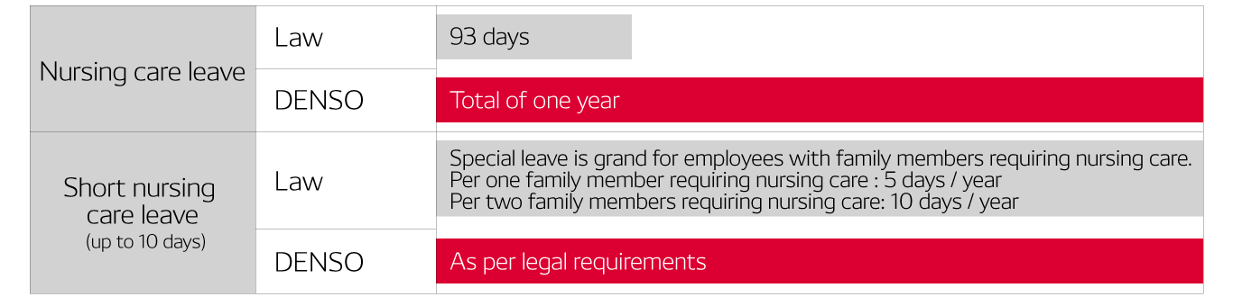 Nursing Care Support 