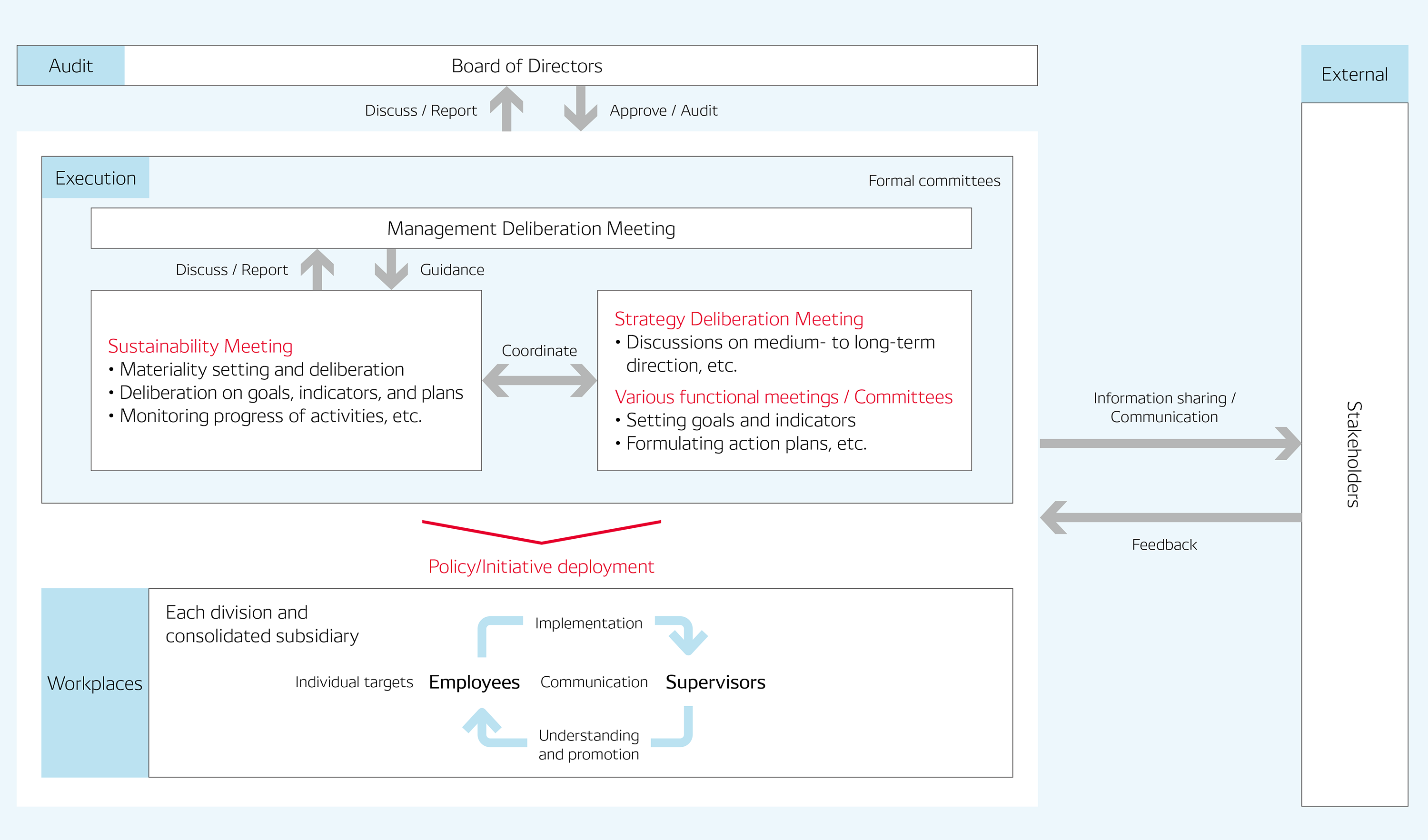management-img-promotion-system-en