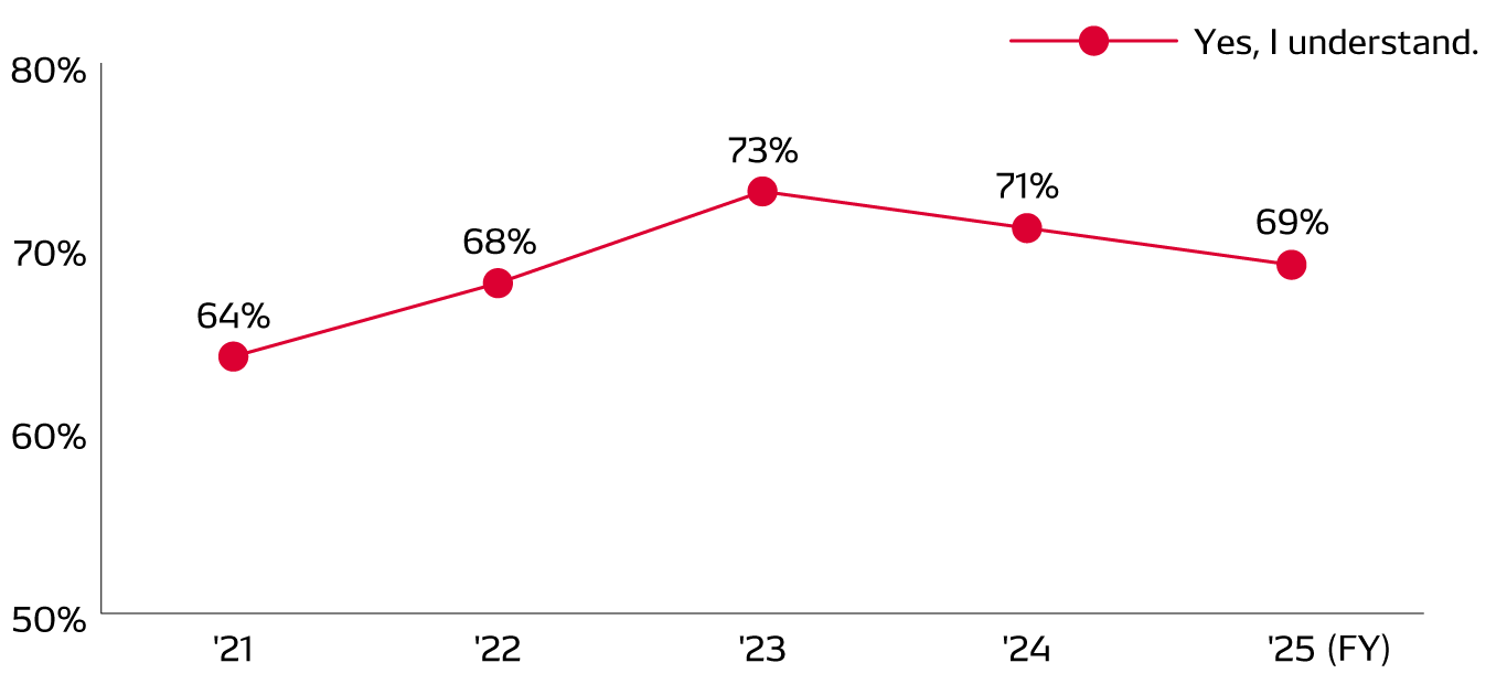 management-img-sustainability-survey01-en
