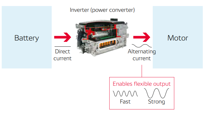 inverter