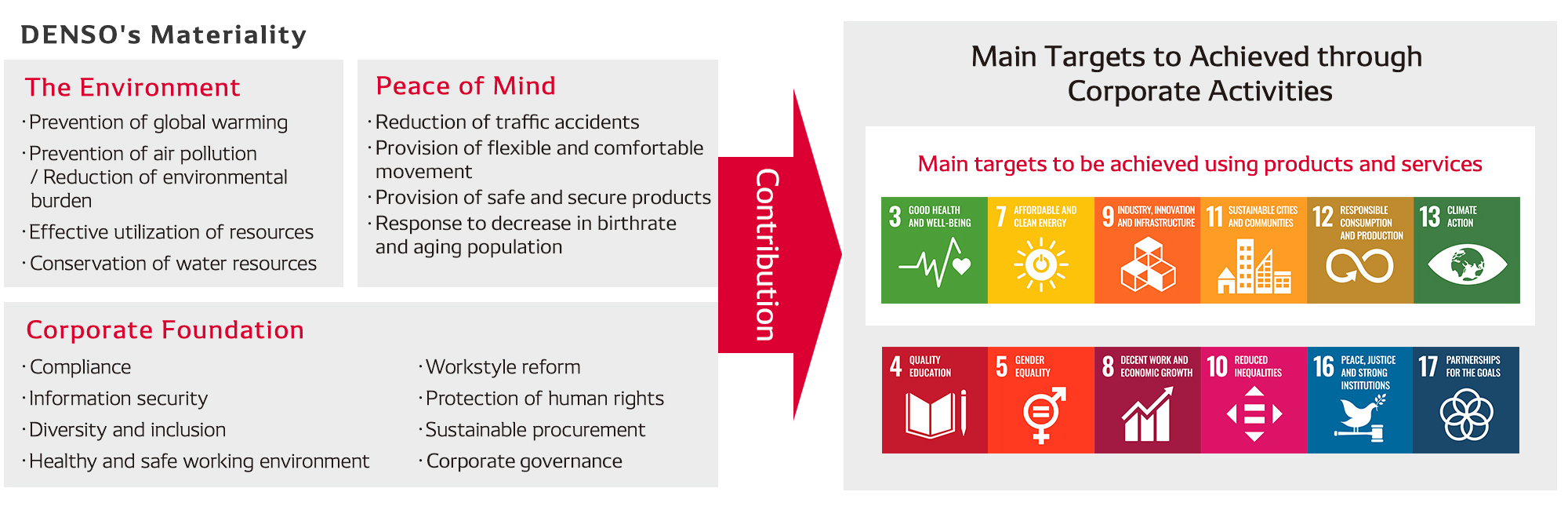 sdgs-img-Materiality01-en