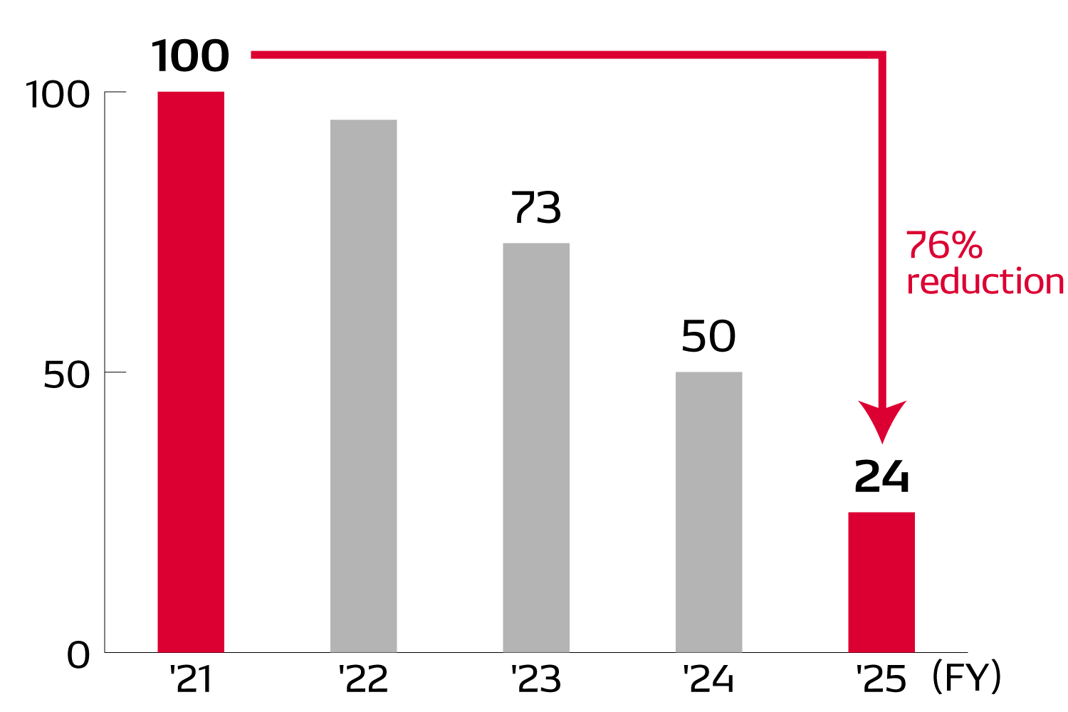 CO2 emissions from plants