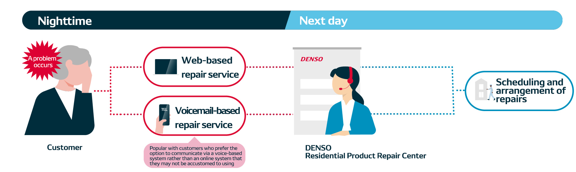after-service-img-voice-reception-en