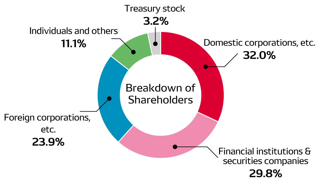 investors-img-breakdown-en