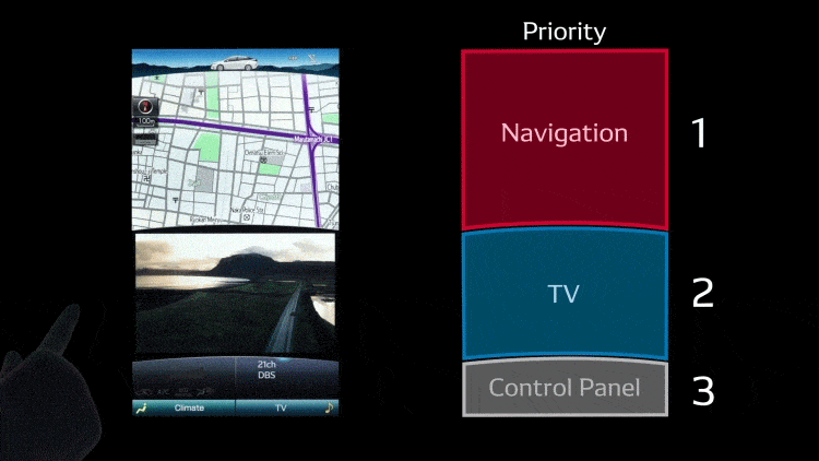 Display Control Technology