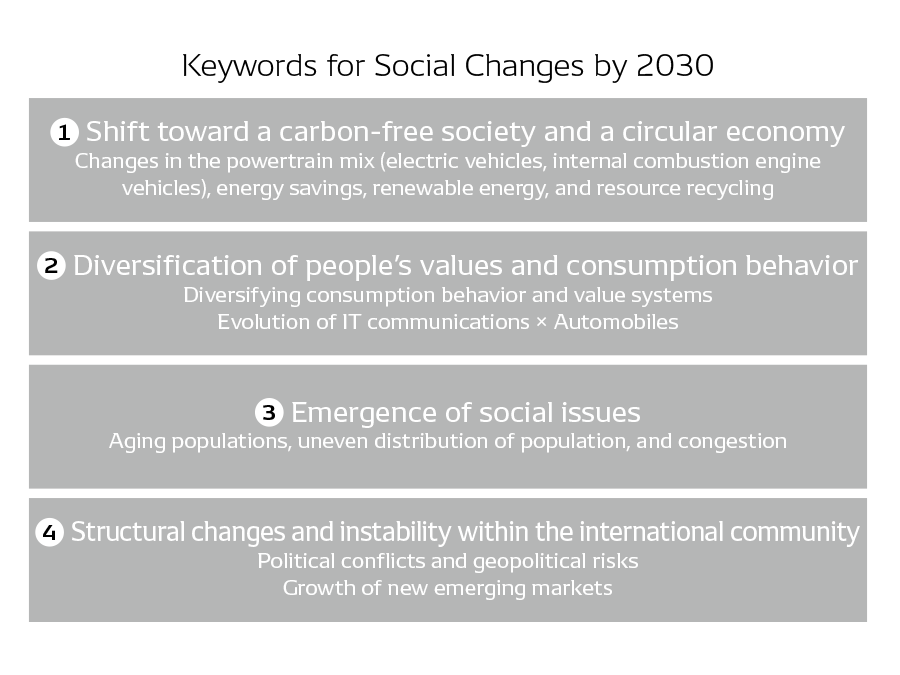 thum_p030_business-environment-awareness_en