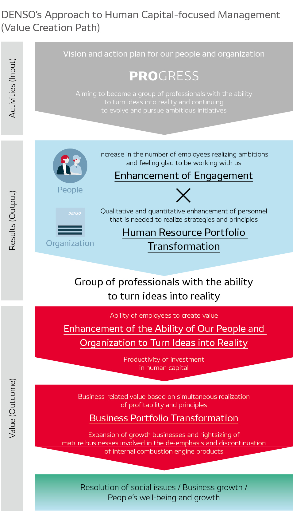 CHRO-message