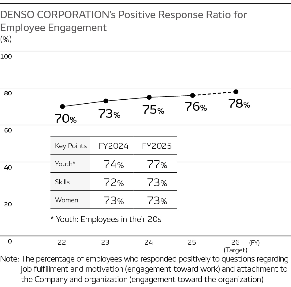 CHRO-message