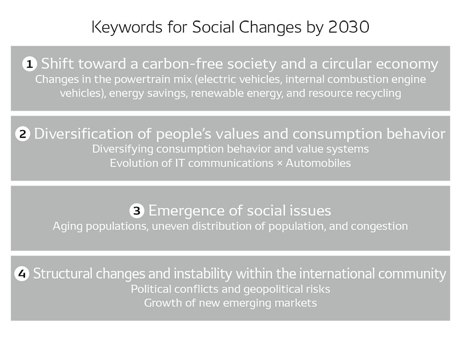 business-environment-awareness