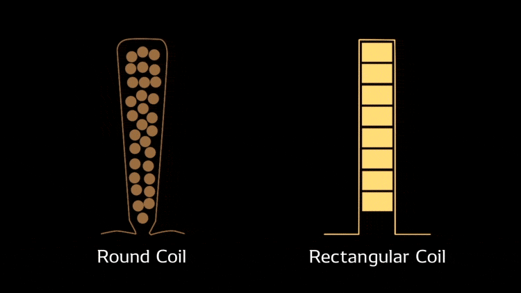 Rectangular Coil Wires