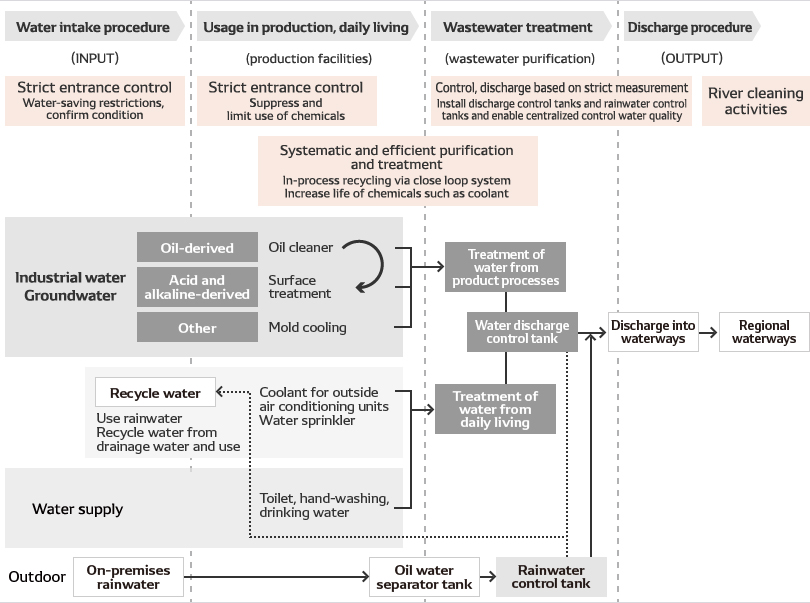 water-quality-management-system