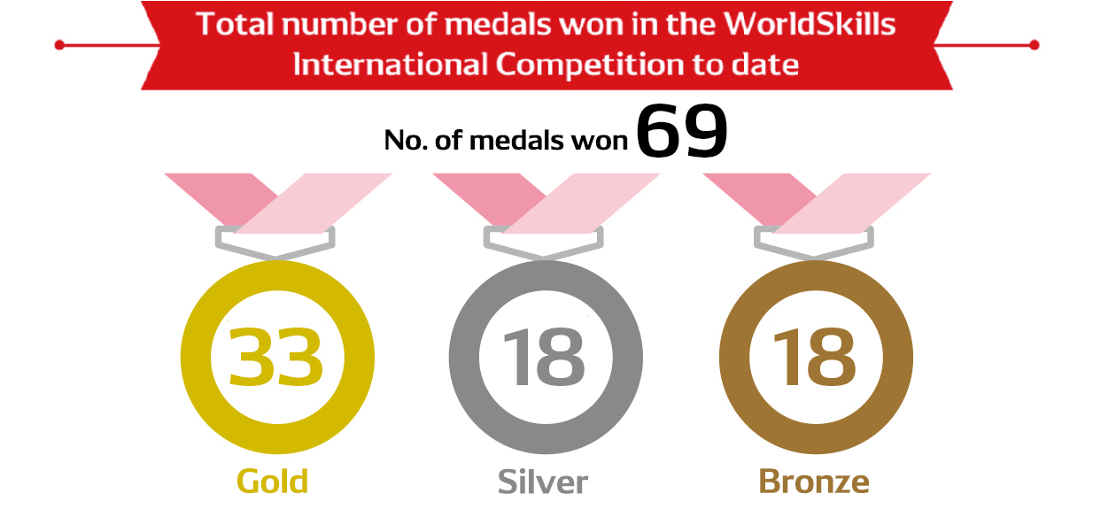 social-data-img-data-medal-en