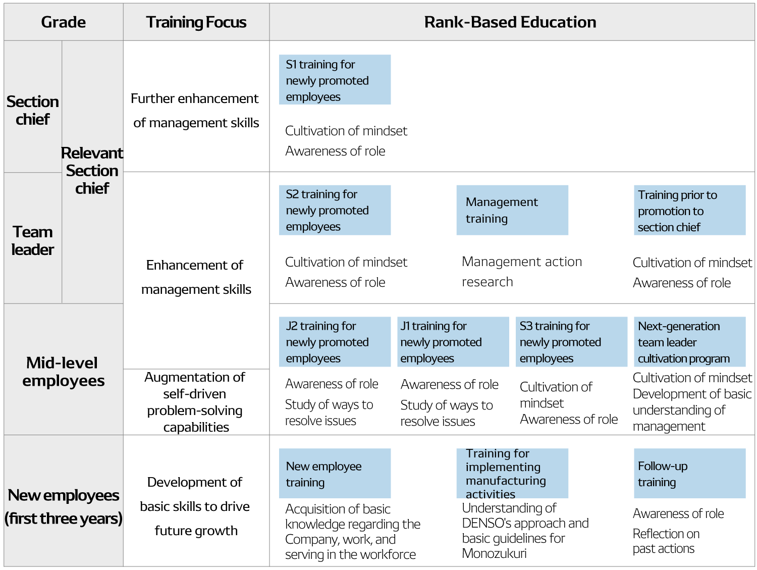 Technical positions