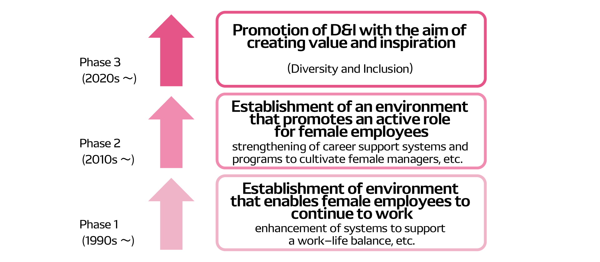 roadmap_diversity-en