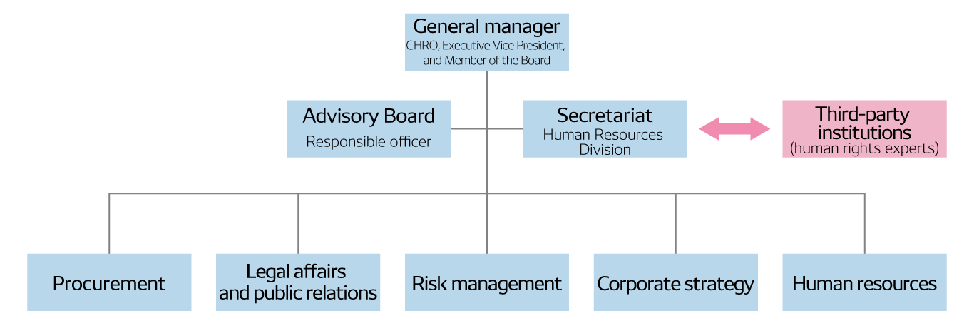 promotion-system