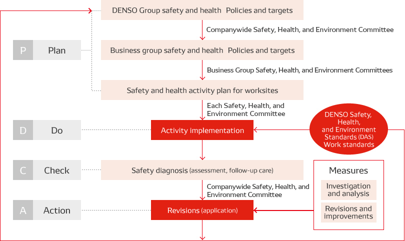 safety-img-oshms-en
