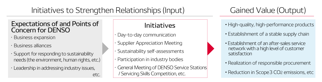 business_partner