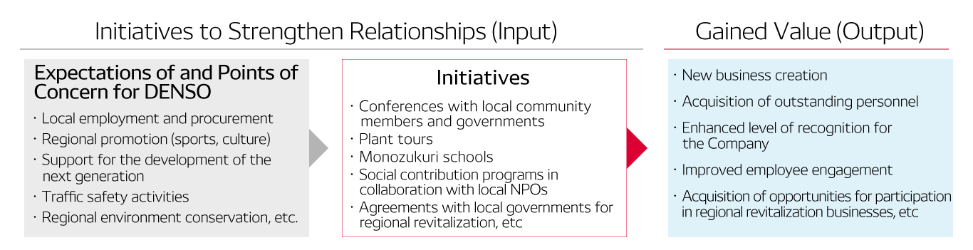 community