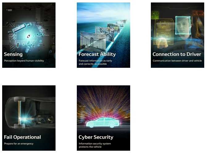 ITS Five key functions