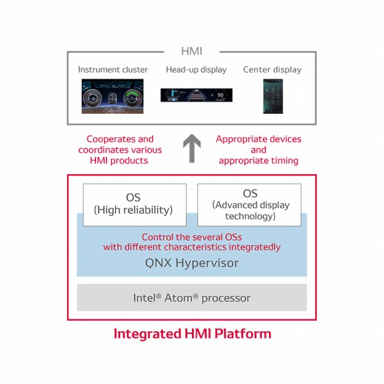 HMI_Platform_EN