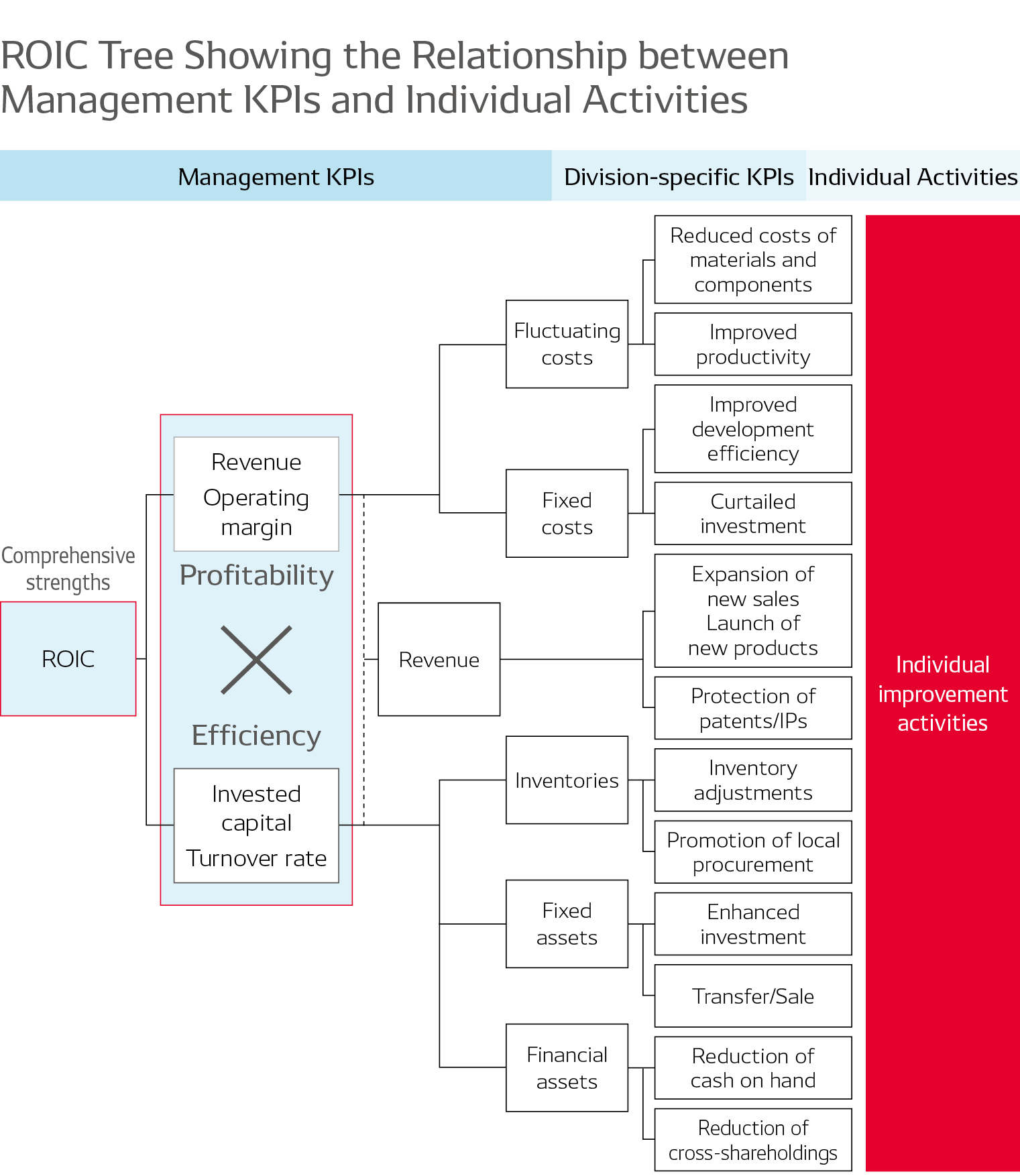integrated-report_2024
