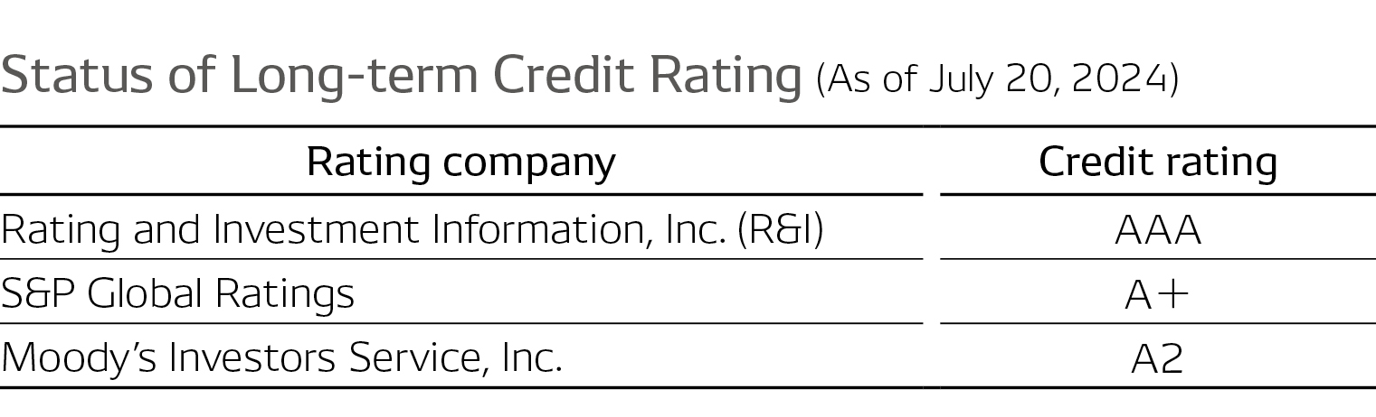 integrated-report_2024