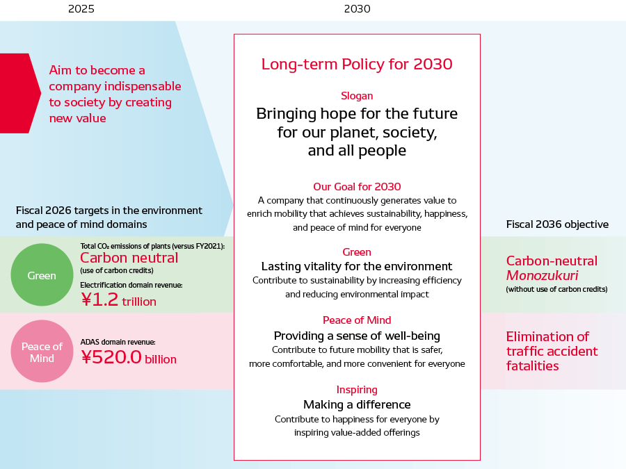 thum_p028_road-map_en