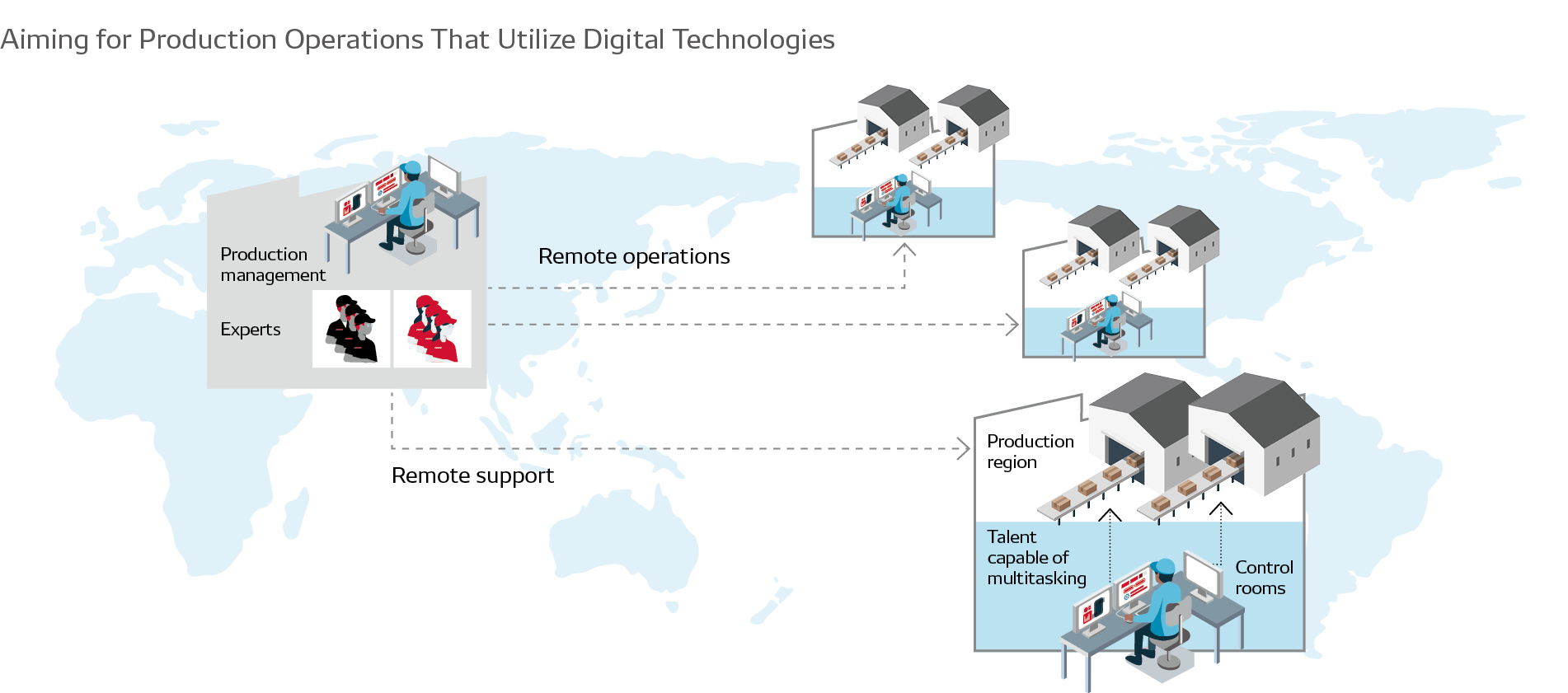 Aiming for Production Operations That Utilize Digital Technologies
