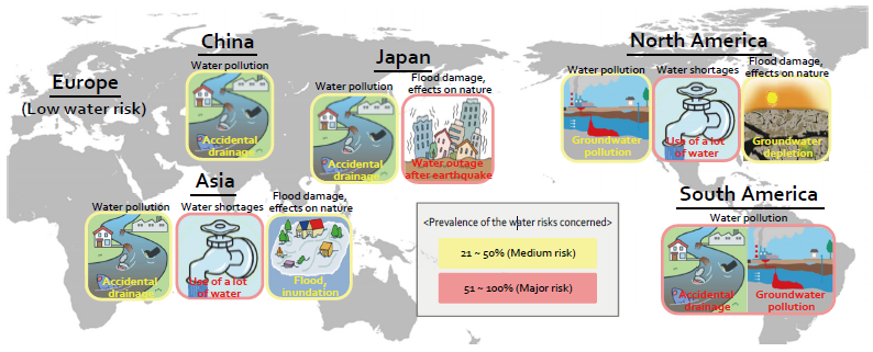 Status of water risks by region
