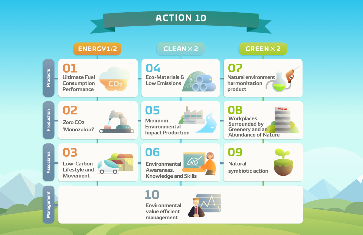 EcoVision | Commitment to the Environment | Sustainability | Who we are ...