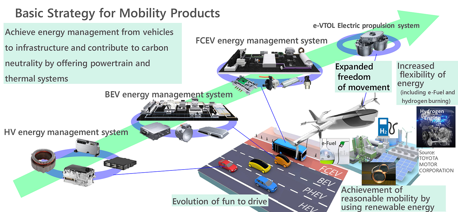 energy01-img-mobility-products-en